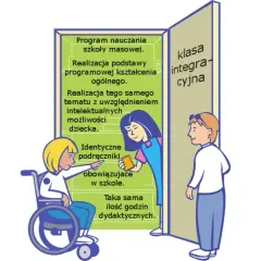 Klasa integracyjna za i przeciw – korzyści, wady i praktyczne doświadczenia rodziców