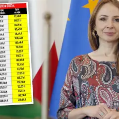 Ile wynosi najniższa renta rodzinna w Polsce? Sprawdź aktualną kwotę i zmiany
