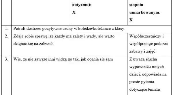 Skuteczny scenariusz zajęć integracyjnych dla klasy 4 – gotowe ćwiczenia i wskazówki