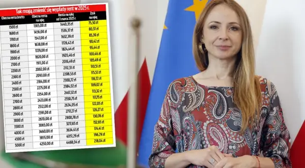 Ile wynosi najniższa renta rodzinna w Polsce? Sprawdź aktualną kwotę i zmiany