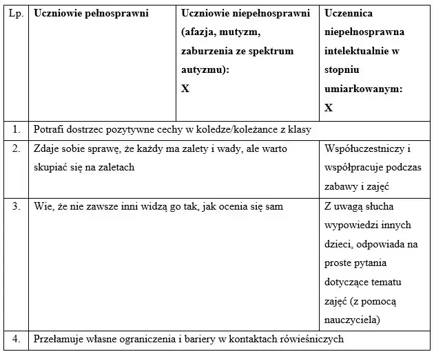 Skuteczny scenariusz zajęć integracyjnych dla klasy 4 – gotowe ćwiczenia i wskazówki